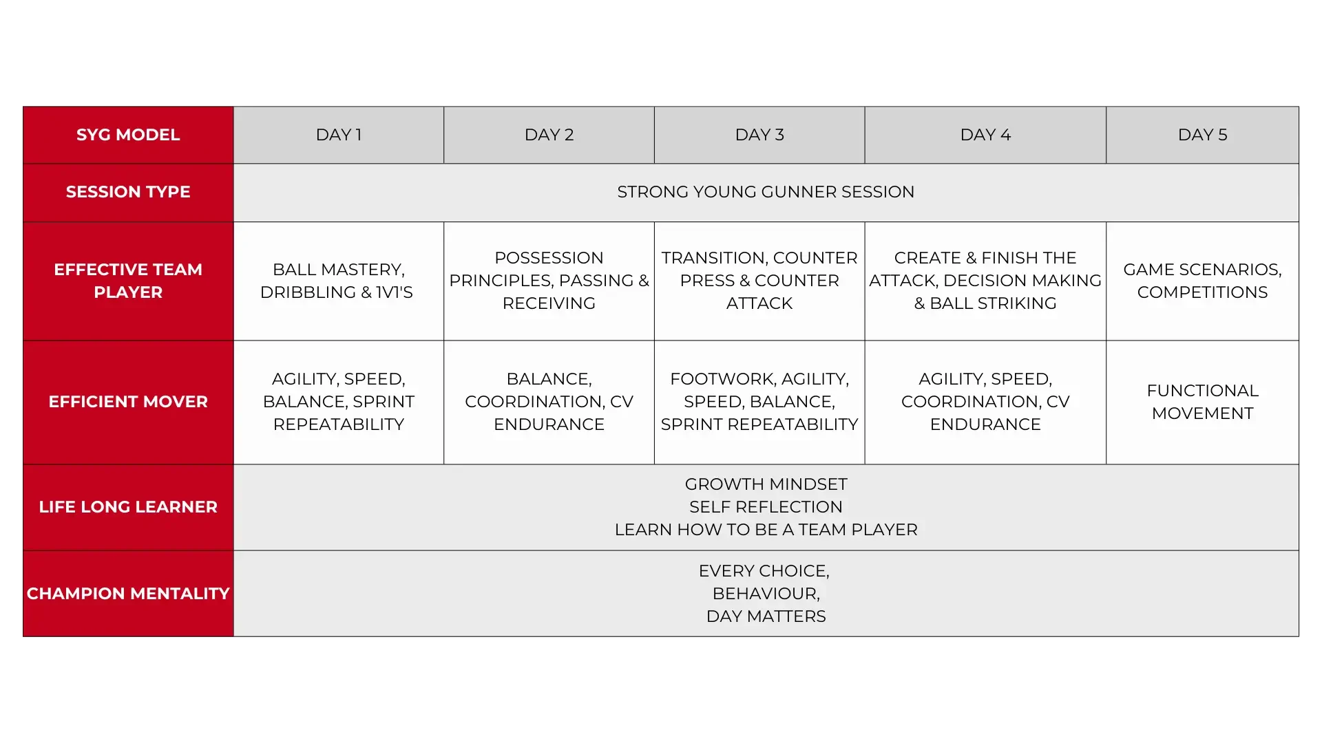 Training Schedule at the Arsenal Football Camp